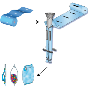 Sliders vs Press-to-Close Zippers: Choosing the Right Packaging Closure