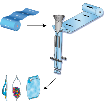 Sliders vs Press-to-Close Zippers: Choosing the Right Packaging Closure